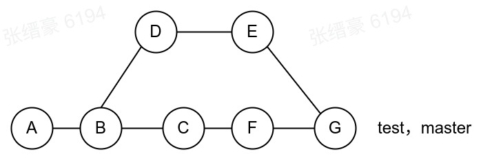 merge