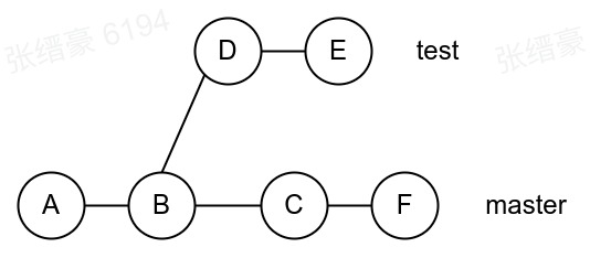 origin