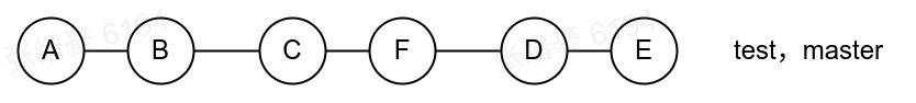 rebase